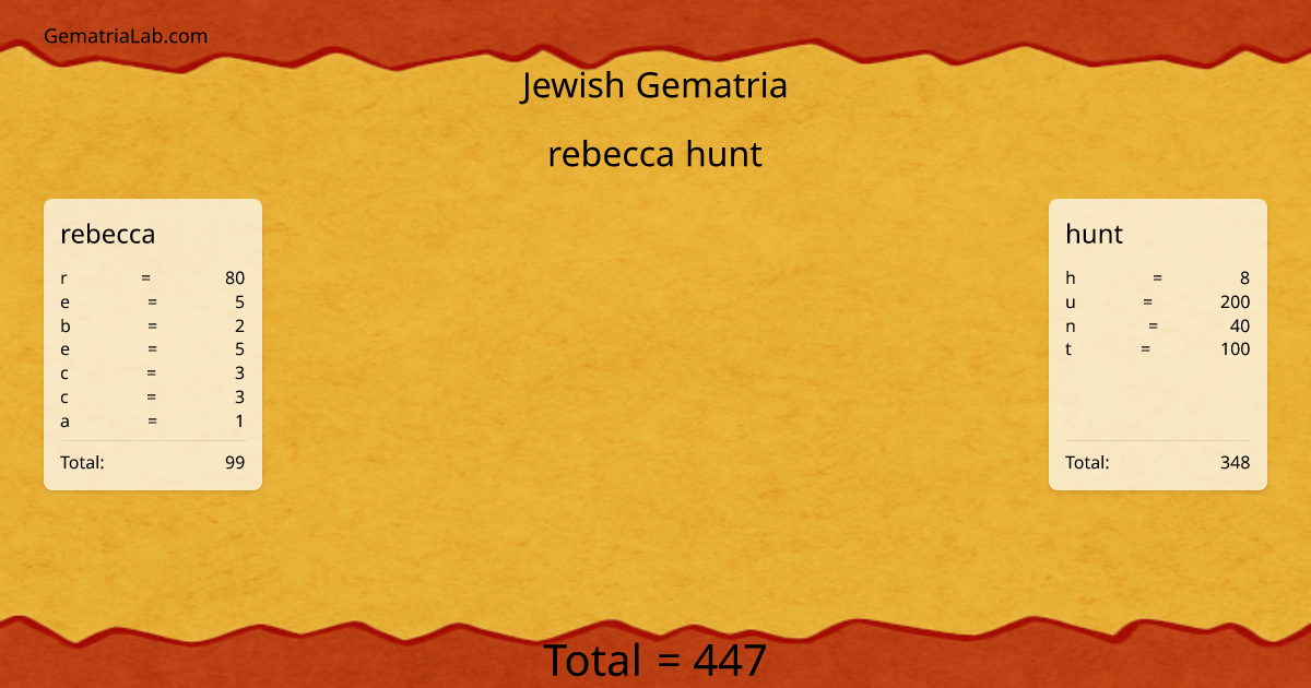 rebecca hunt in jewish Gematria